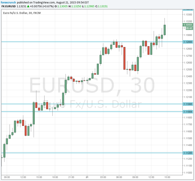 EURUSD shooting higher August 21 2015 euro safe haven