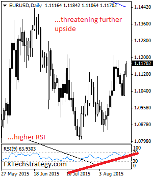 Daily forex outlook deutsche bank