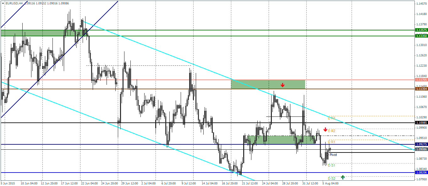 Eur Usd Usd Jpy Gbp Usd Pivot Points Ta August 6 Forex Crunch - 