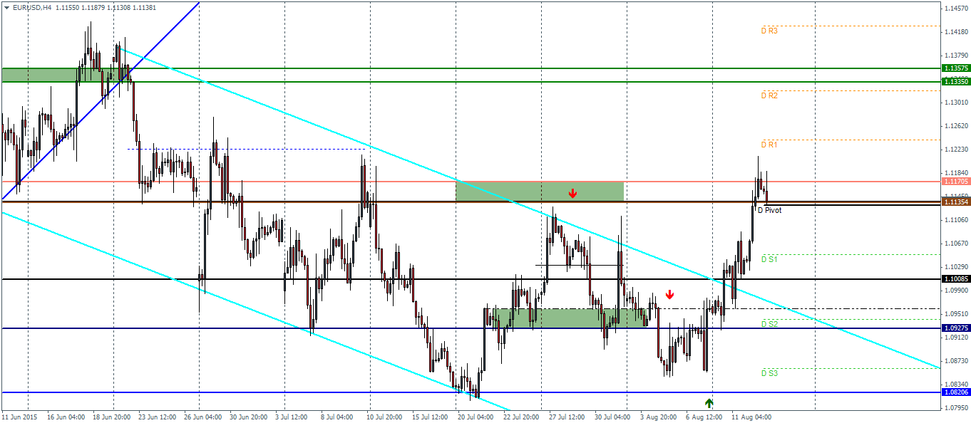Ta forex