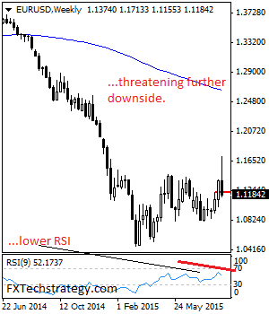 Btmu forex weekly