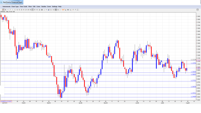 EUR_USD Forecast Aug3-7