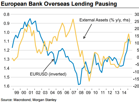 European Bank overseas lending pausing