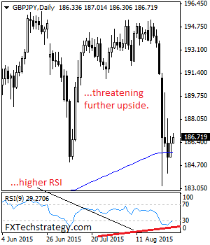 Forex crunch eur gbp
