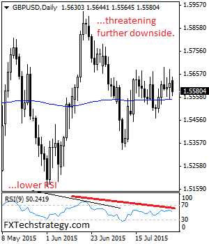 GBPUSD