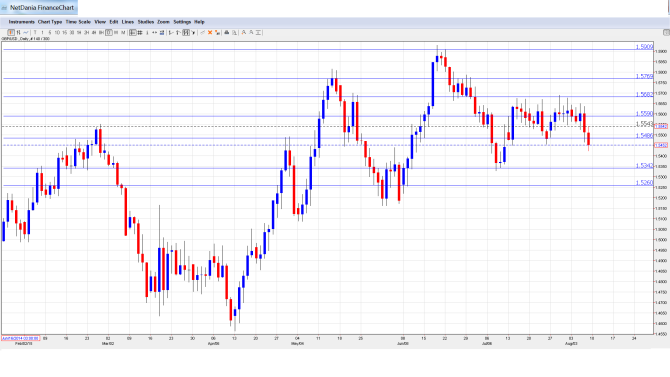 GBPUSD__Forecast.Aug 10-14