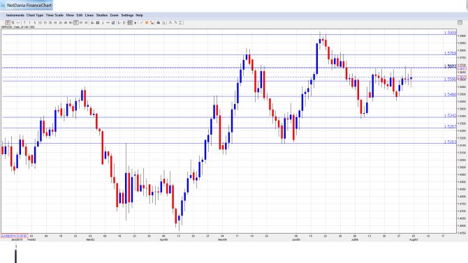 GBP_USD Forecast Aug3-7