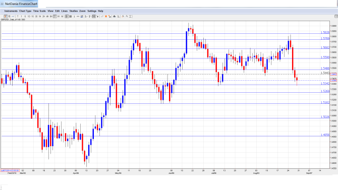 GBP_USD_Forecast.Aug31-Sep4
