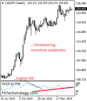 USDJPY