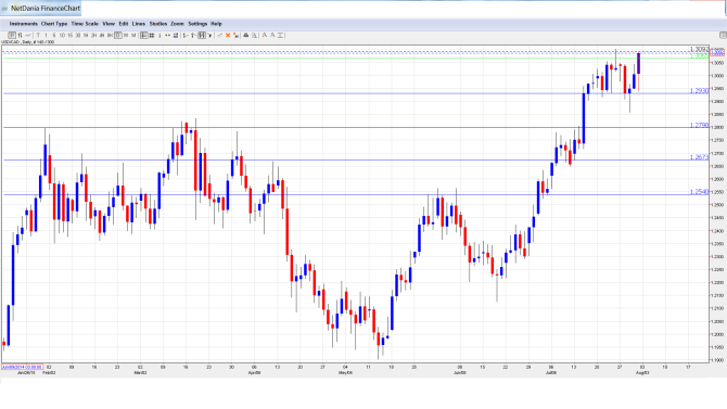 USD_CAD_Forecast.Aug6-10