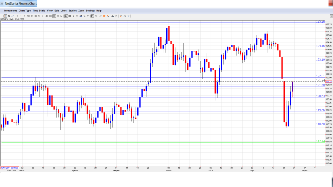 USD_JPY_Forecast.Aug31-Sep4