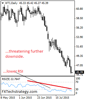 CRUDE OIL