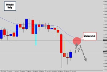 audusd waiting to short