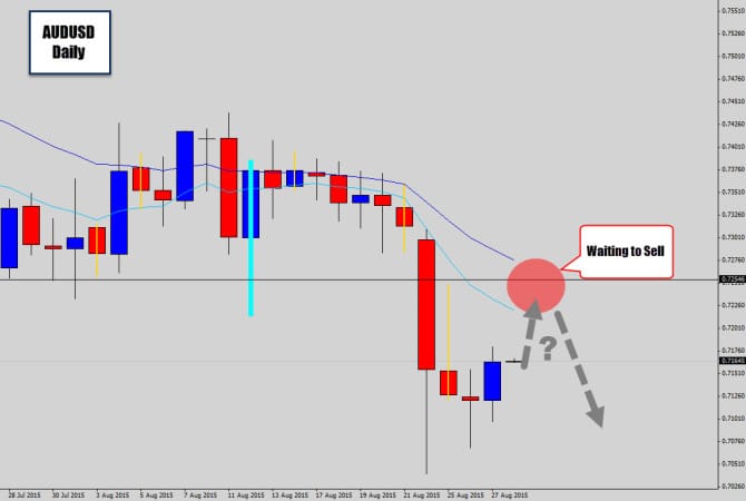 audusd waiting to short