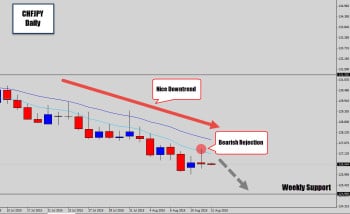 chfjpy signal daily