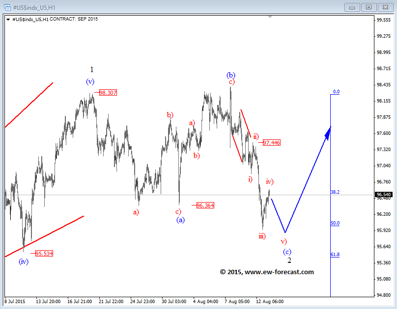 forex traders daily support james