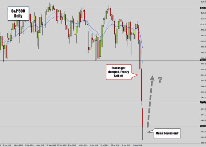 s&p mini sell off