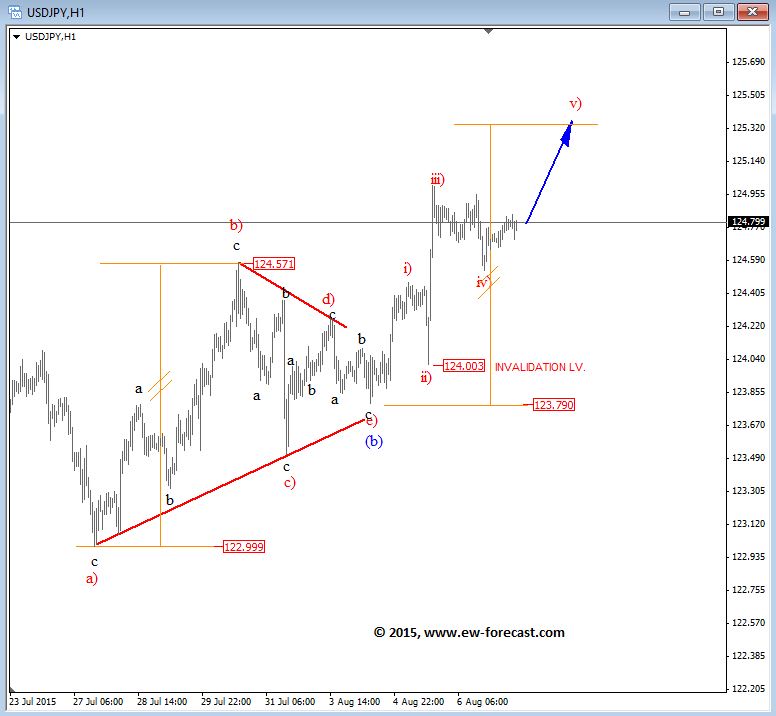 Nfp in forex