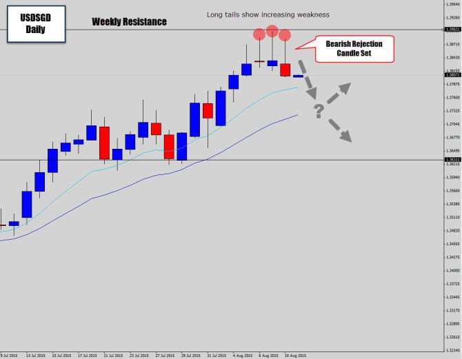 usdsgd mean reversion