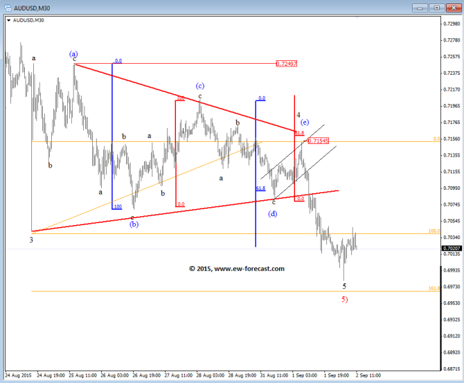 AUDUSD I (1)