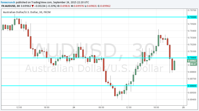 AUDUSD September 25 2015 down on Yellen Aussie dollar USD technical chart