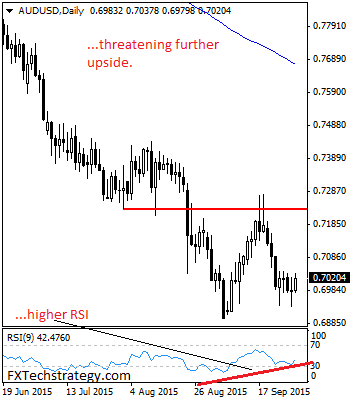 Forex advanced loss recovery