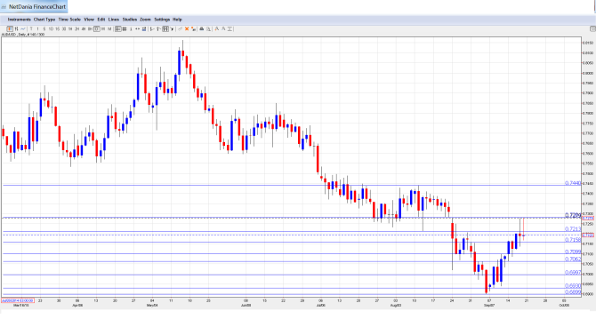 AUD_USD_Forecast.Sep21-25.