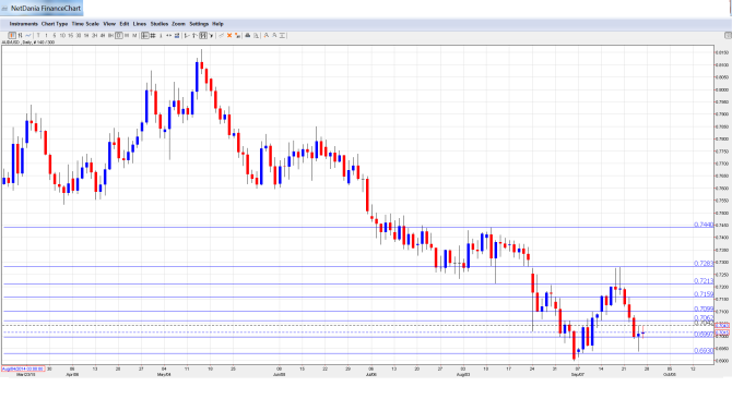 AUD_USD_Forecast.Sep28-Oct2.