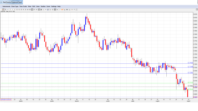 AUD_USD_Forecast.Sep7-11.