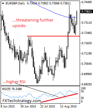 EURGBP