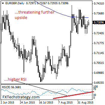 EURGBP