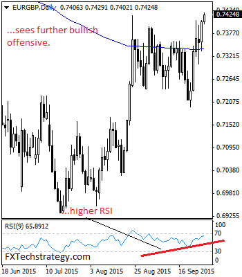 EURGBP