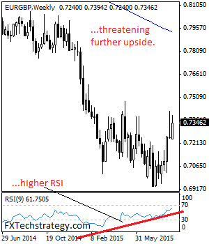 EURGBP