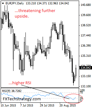 eurjpy
