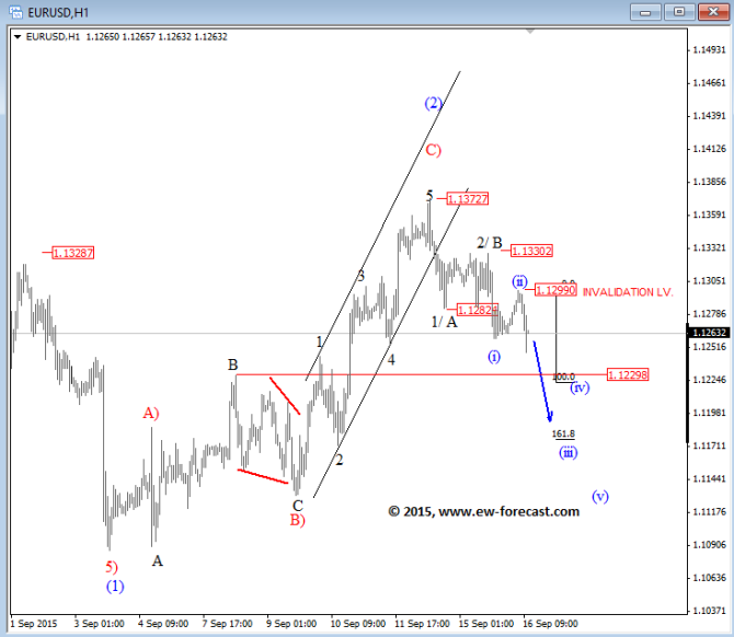 EURUSD I (4)