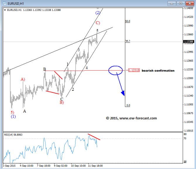 EURUSD I