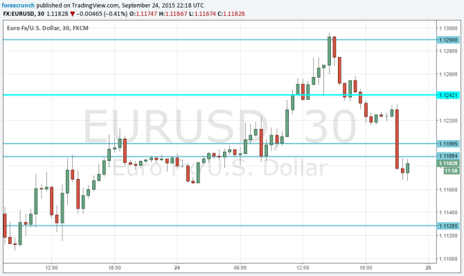 EURUSD down on Yellen September 25 2015 hawkish Fed rate hike soon