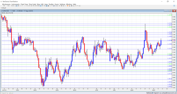 EURUSD higher on Fed no hike Yellen September 17 2015
