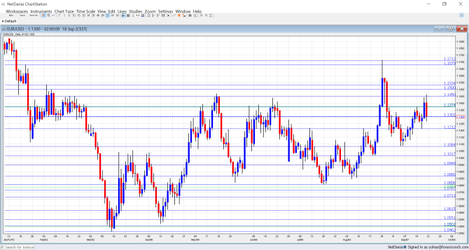 EURUSD technical analysis September 21 25 euro dollar fundamental outlook sentiment