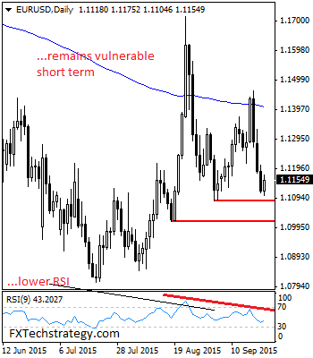 EURUSD