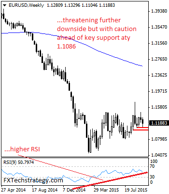 EURUSD