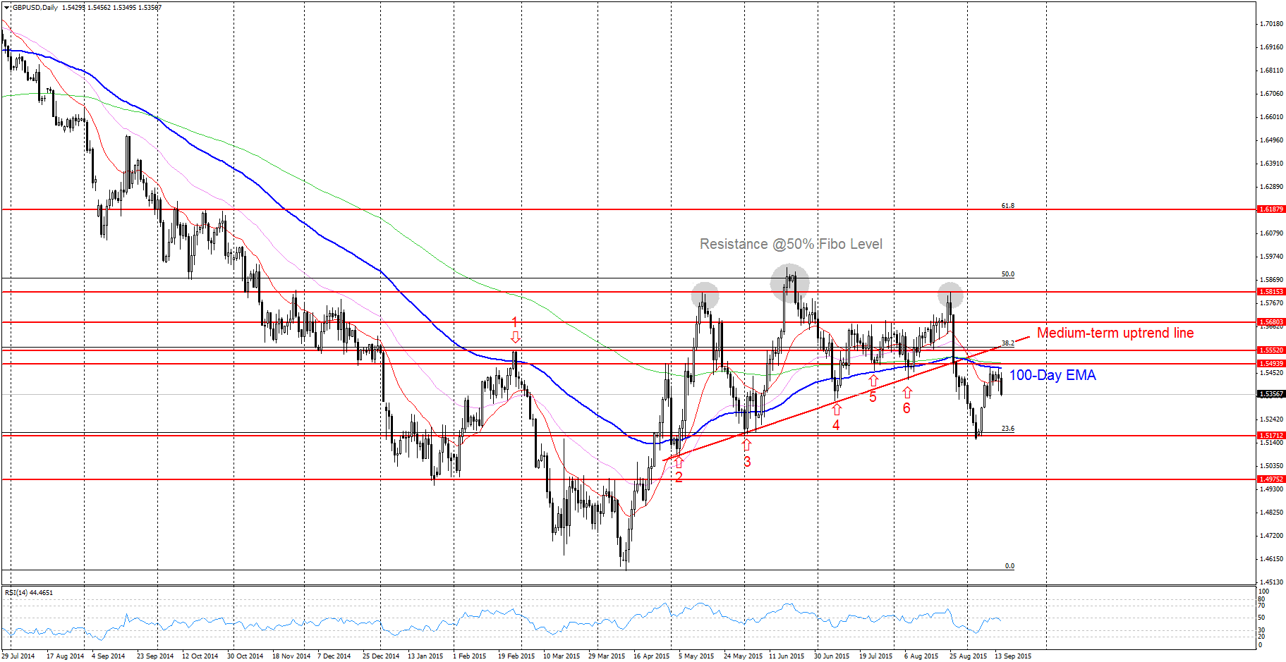 Free 100 usd forex