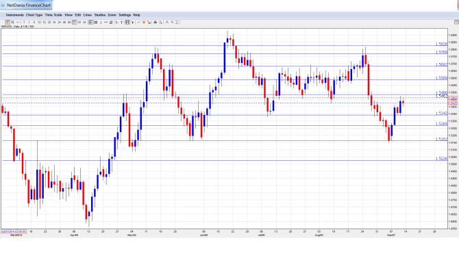 GBP_USD_Forecast.Sep14-18.