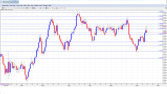 GBP_USD_Forecast.Sep21-25.