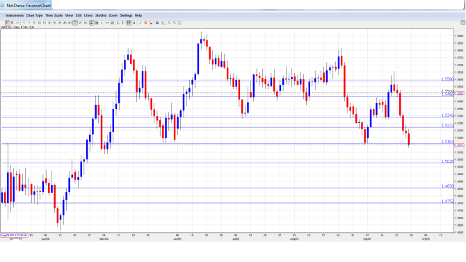 GBP_USD_Forecast.Sep28-Oct2