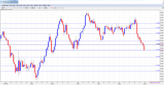 GBP_USD_Forecast.Sep7-11.