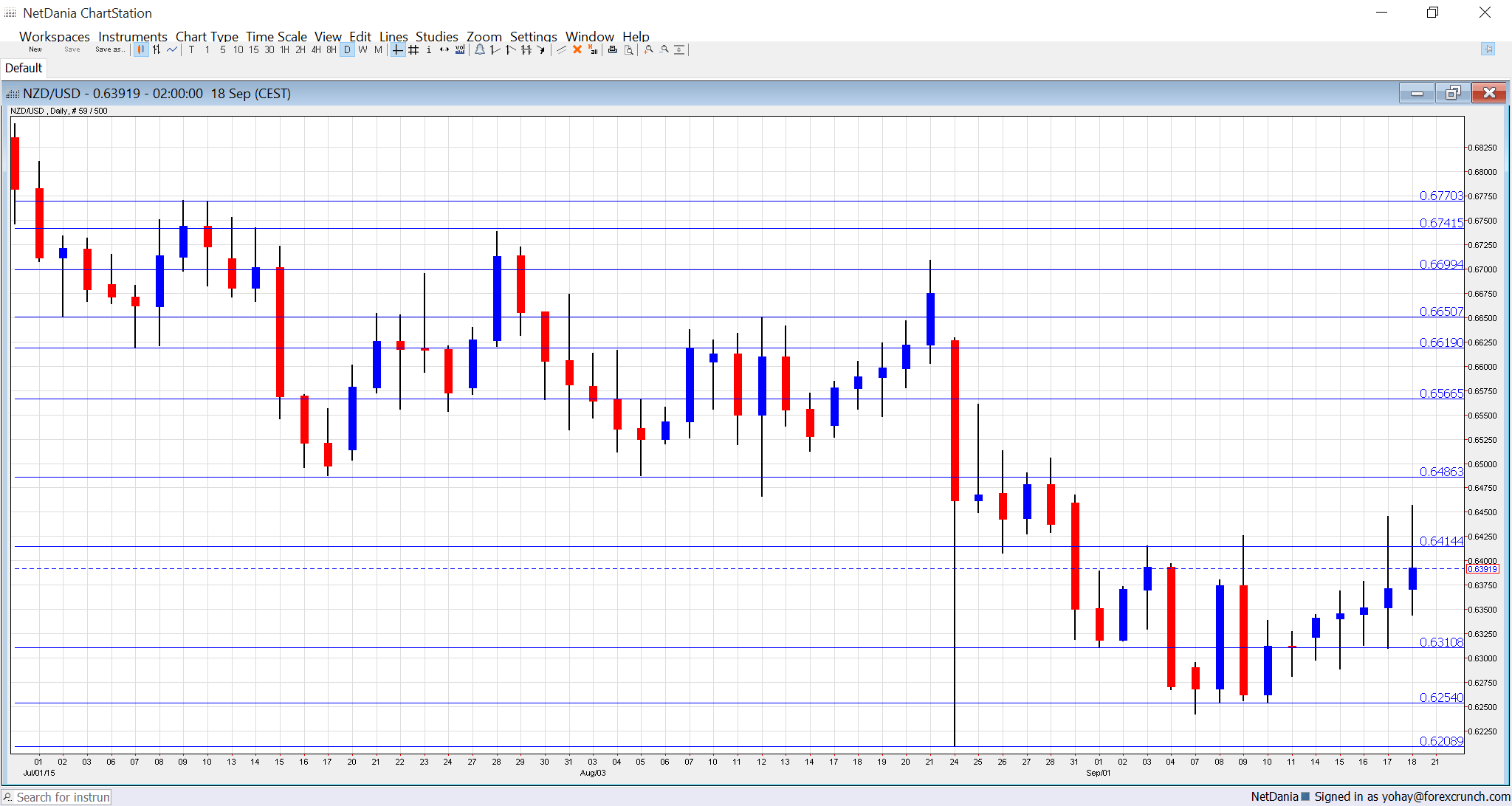 forex trade new zealand