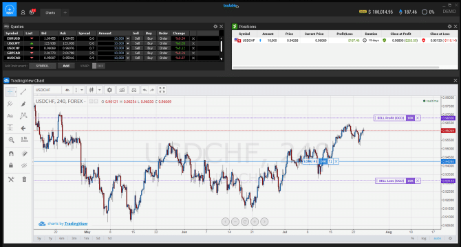 Tradingview screen shot