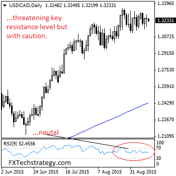 usdcad