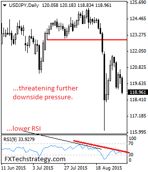 usdjpy